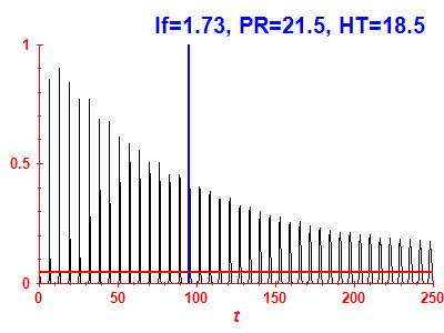 Survival probability